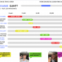gantt-pierre-louison.png